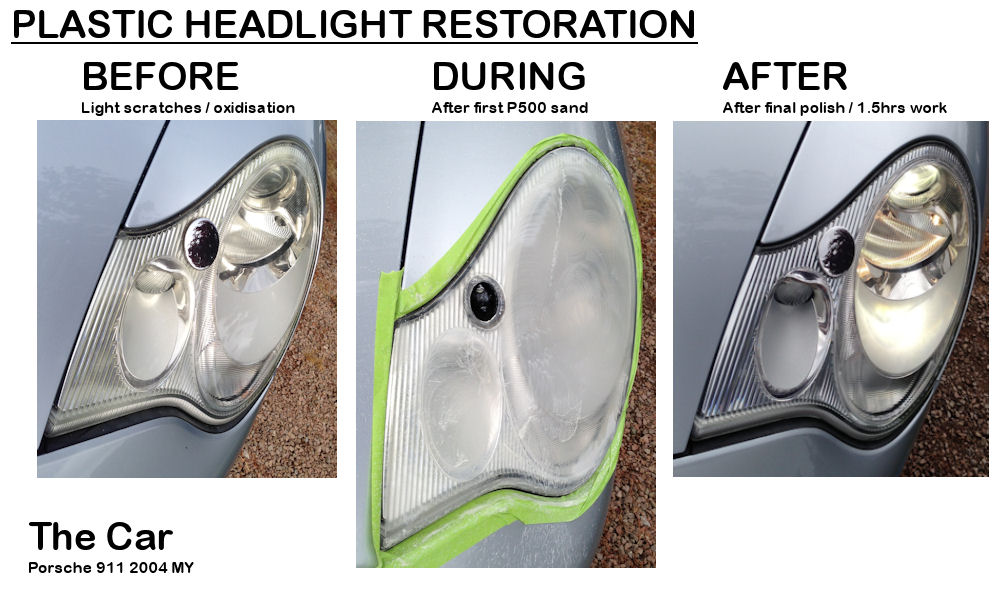 How to Do Your Own Headlight Restoration